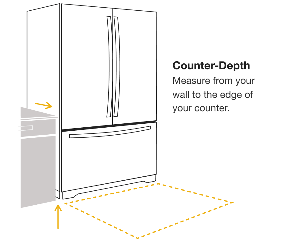 What Is a CounterDepth Fridge? Appliance Answers