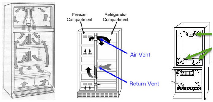 fridge air vent diagram